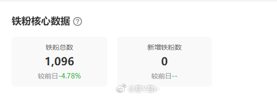 我就两天没看   直接从1200掉到1100了   我的铁粉 