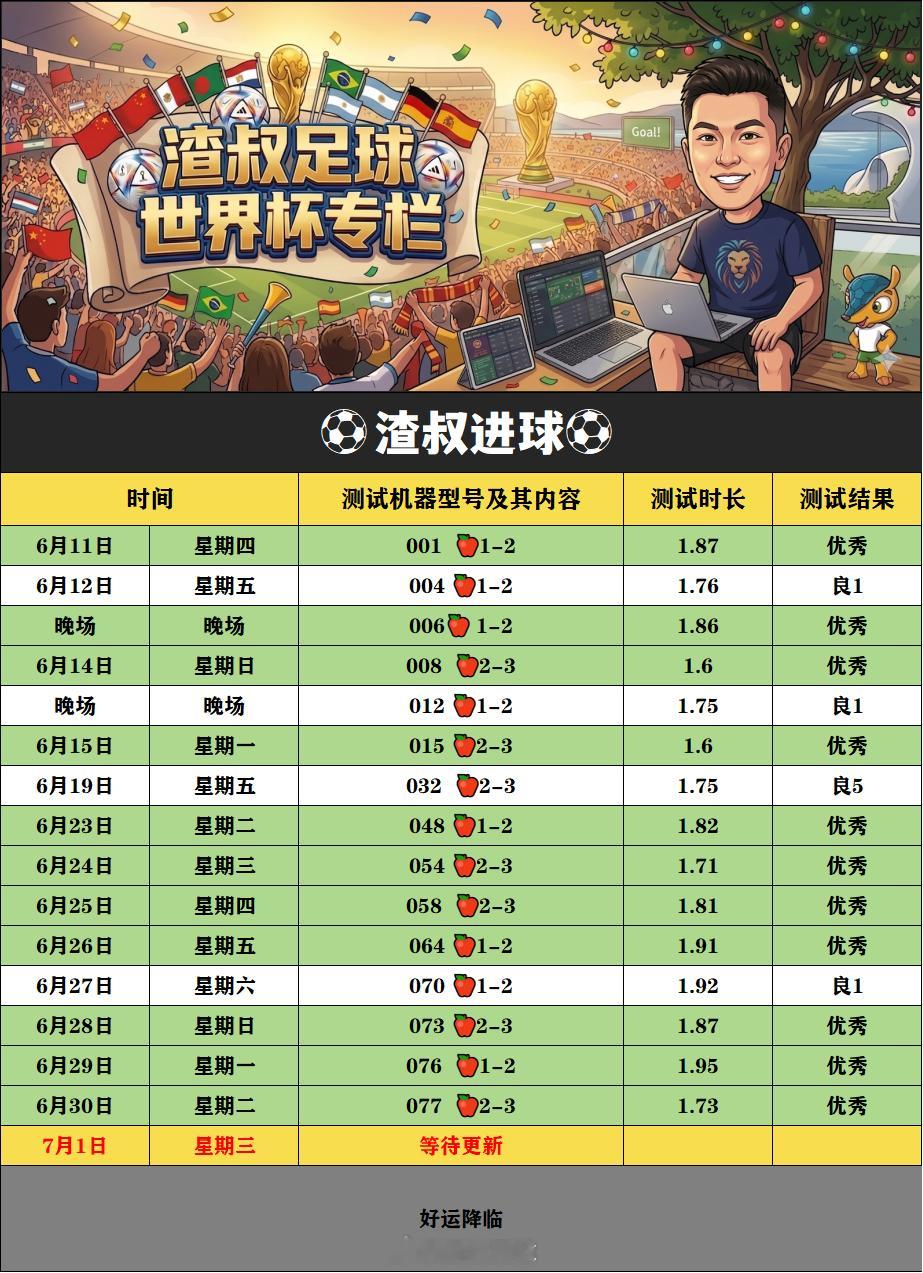 近期进球感觉还是更加规律，低脂有点贪赔率了，墨西哥胜+平应该就好了