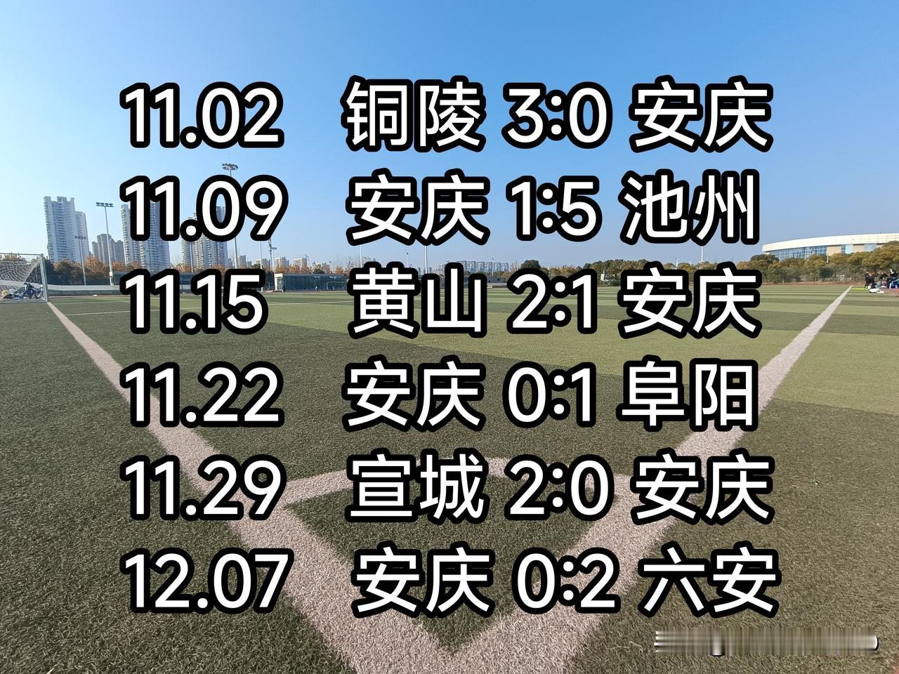 输六安，六连败，0积分。
安大...女大...女人...一人？
看样子，真要输成