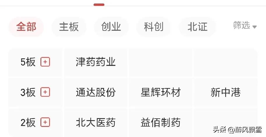 连板天梯简析
津药药业5连板为医药情绪龙头，缩量一字封单充足，技术上明日冲击6板