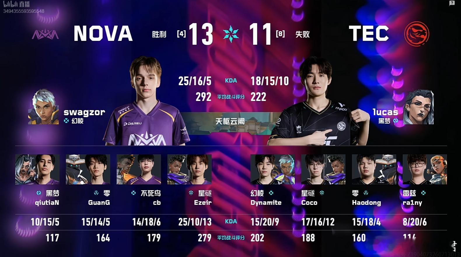 2026VCT CN第二赛段季后赛 | NOVA 1-0 TEC图一天枢云阙，N