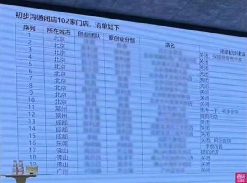 【贾国龙称自己不懂公关诡辩被欺辱】1月15日，一则“西贝初步规划关闭102家门店