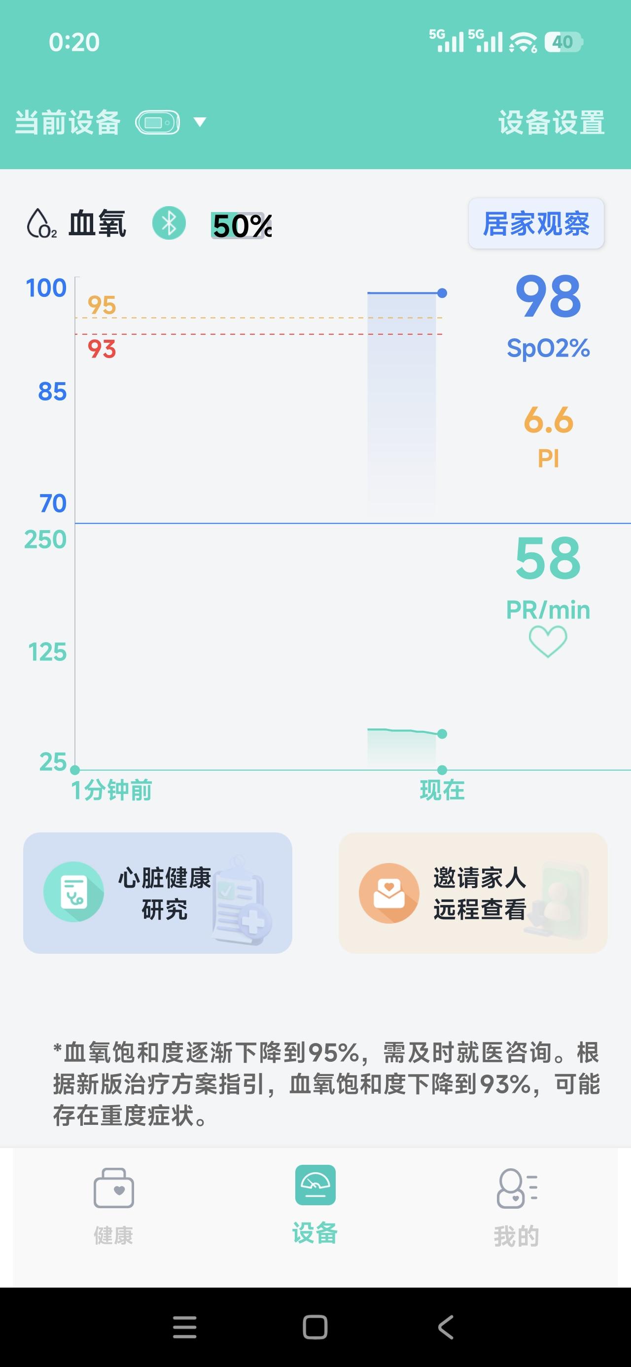 给老爸吸氧4个小时，从19:30至23:30，取掉吸氧管测试血氧值只有92。冤不