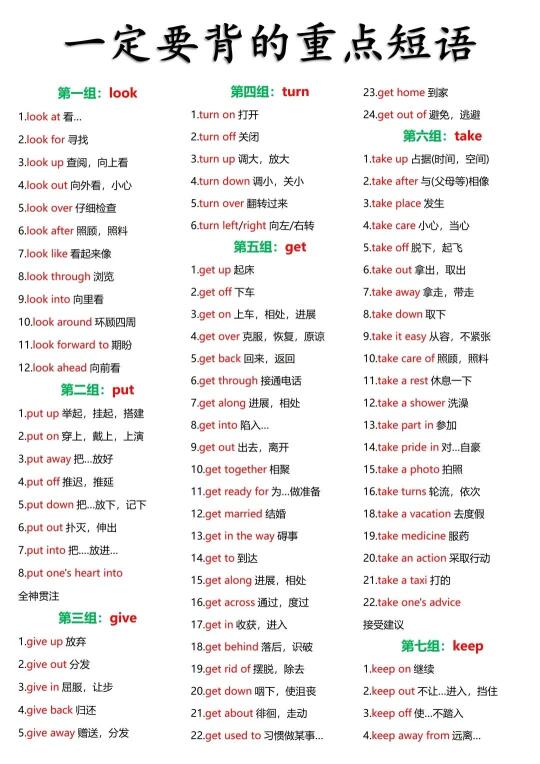 英语140+了！背完这些短语，完形直接开挂！ 宝子们，学英语是不是总被...