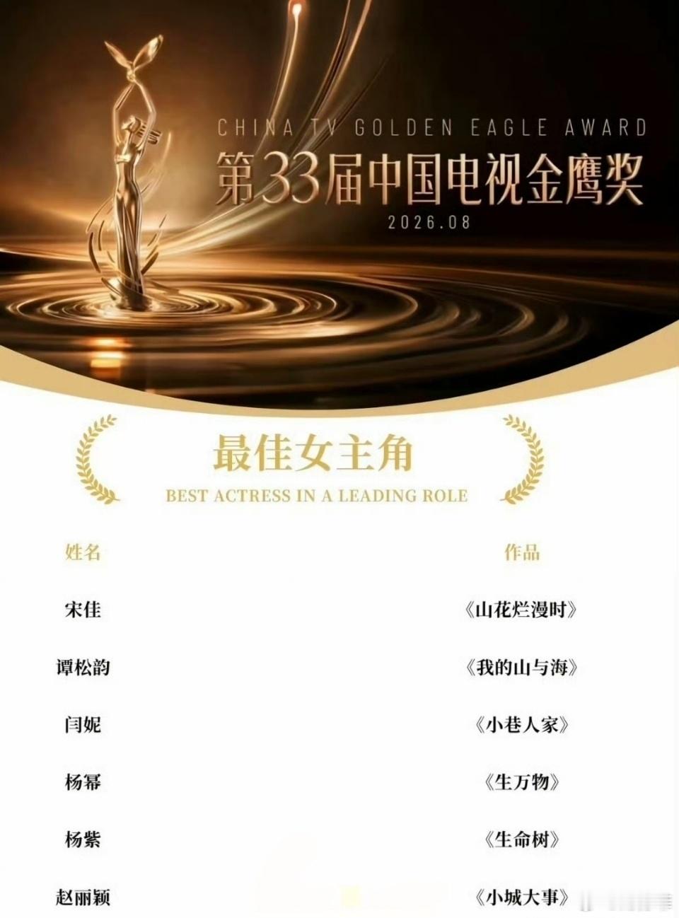 金鹰奖提名名单 金鹰奖最佳女主提名新鲜出炉！一众入围女演员演技扎实，手握口碑佳作