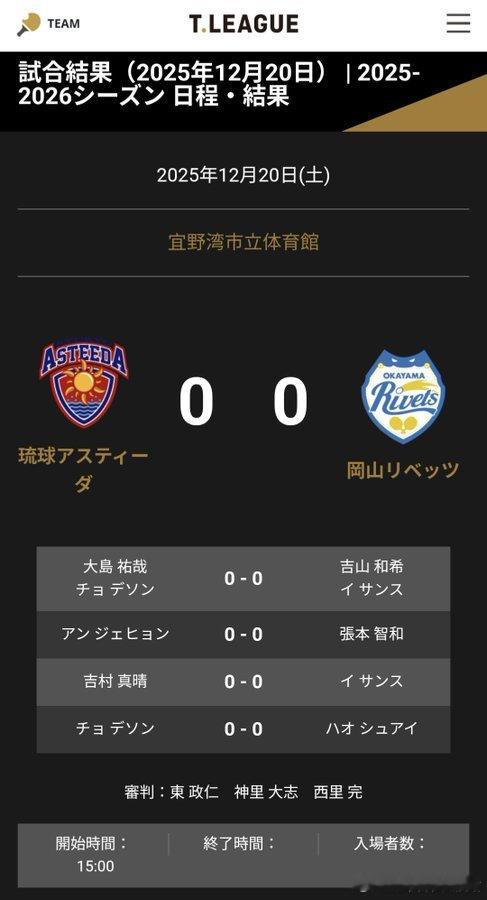 日本乒乓球t联赛张本智和 今天冈山客场对琉球的比赛，张本智和第二盘对战安宰贤。2