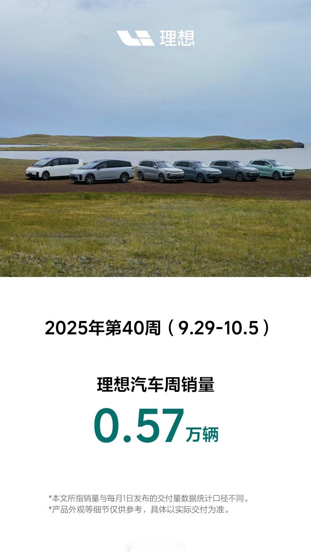 理想第 40 周周销量 0.57 万辆。理想汽车308_IO新能源汽车 ​​​