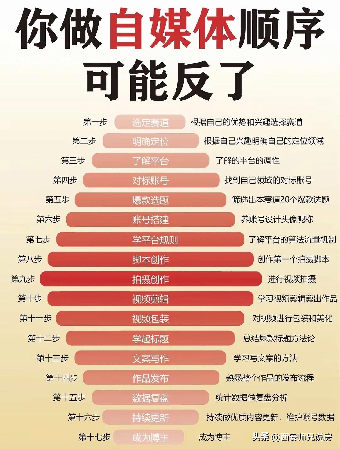 做自媒体，这些东西如果你都不知道，说明你一直是在裸泳！自媒体创作思路 普通人搞自