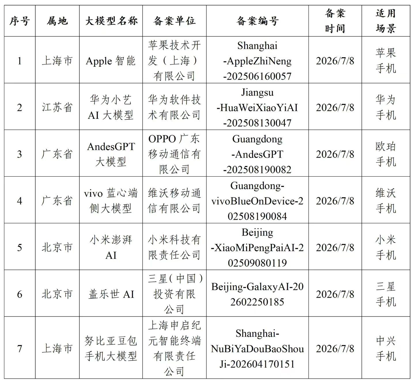 苹果手机的缺点，正在一步步补齐，国产手机的压力越来越大国行苹果AI要来了