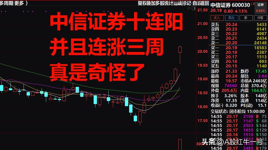 奇葩，A股中信证券居然十连阳，这个A股的空头指标到底怎么了。

一、今天中信证券