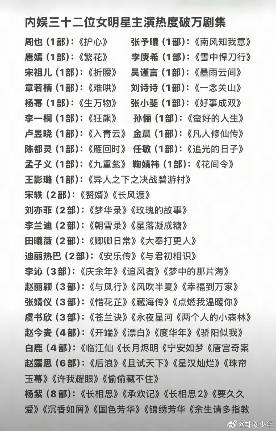 内娱女星热度破万剧集  内娱女星热度破万剧集汇总，你看过哪几部？ 