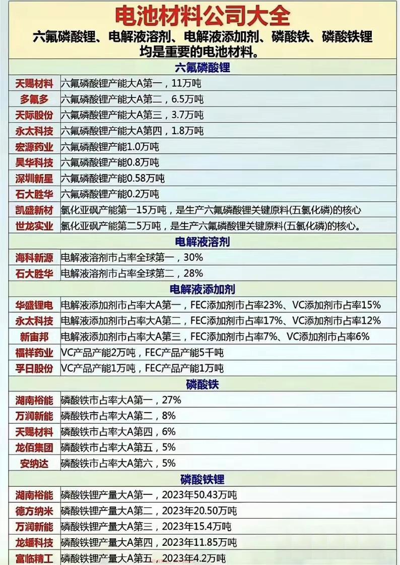 锂电池产业链概念股