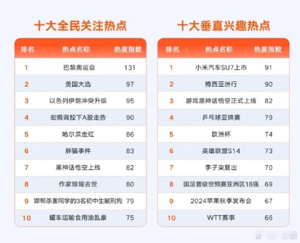 中国人民大学新闻与社会发展研究中心联合微博重磅发布了《2024年微博热点趋势报告