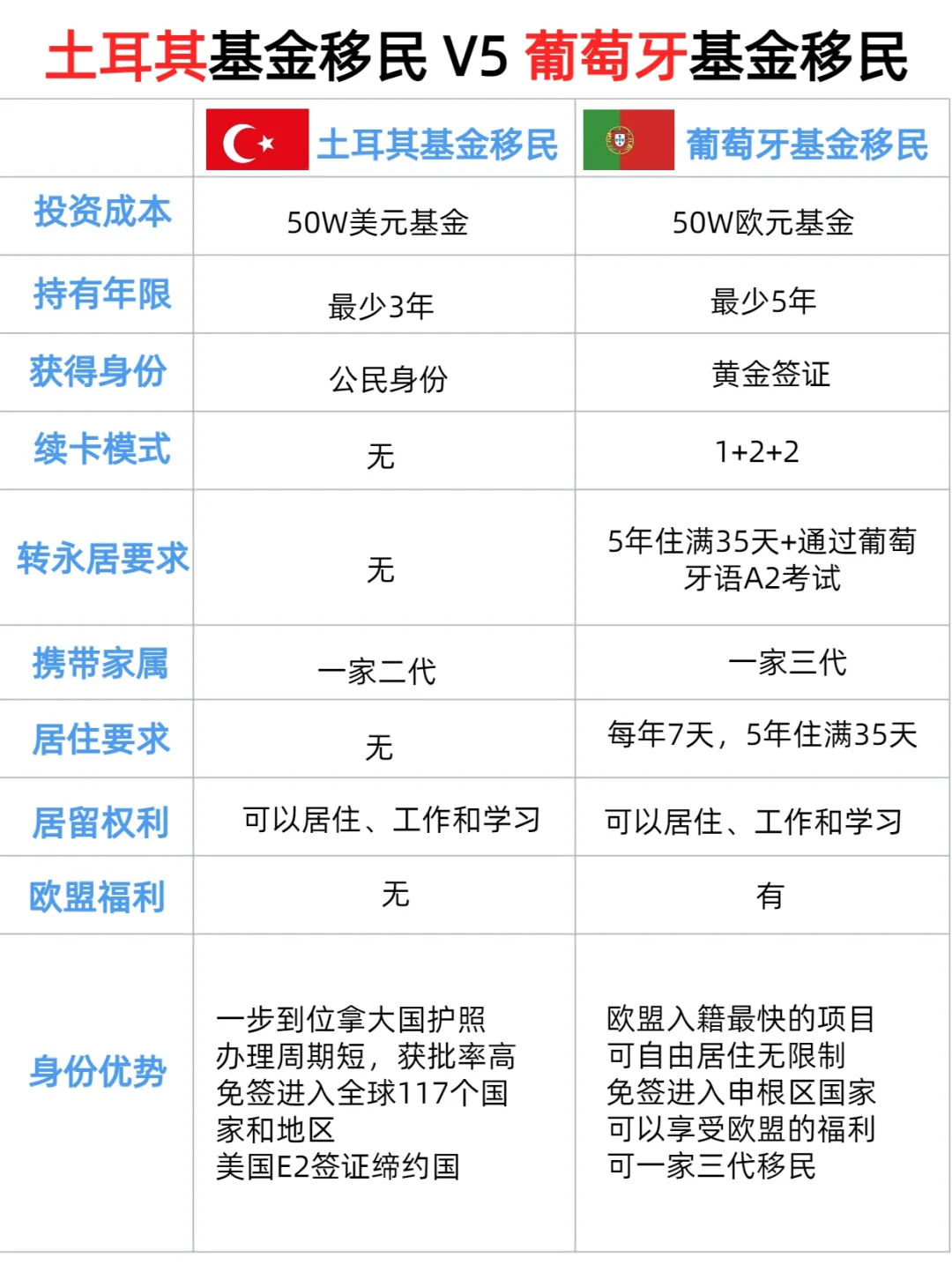 一步到位大国护照选择㊙️🔥