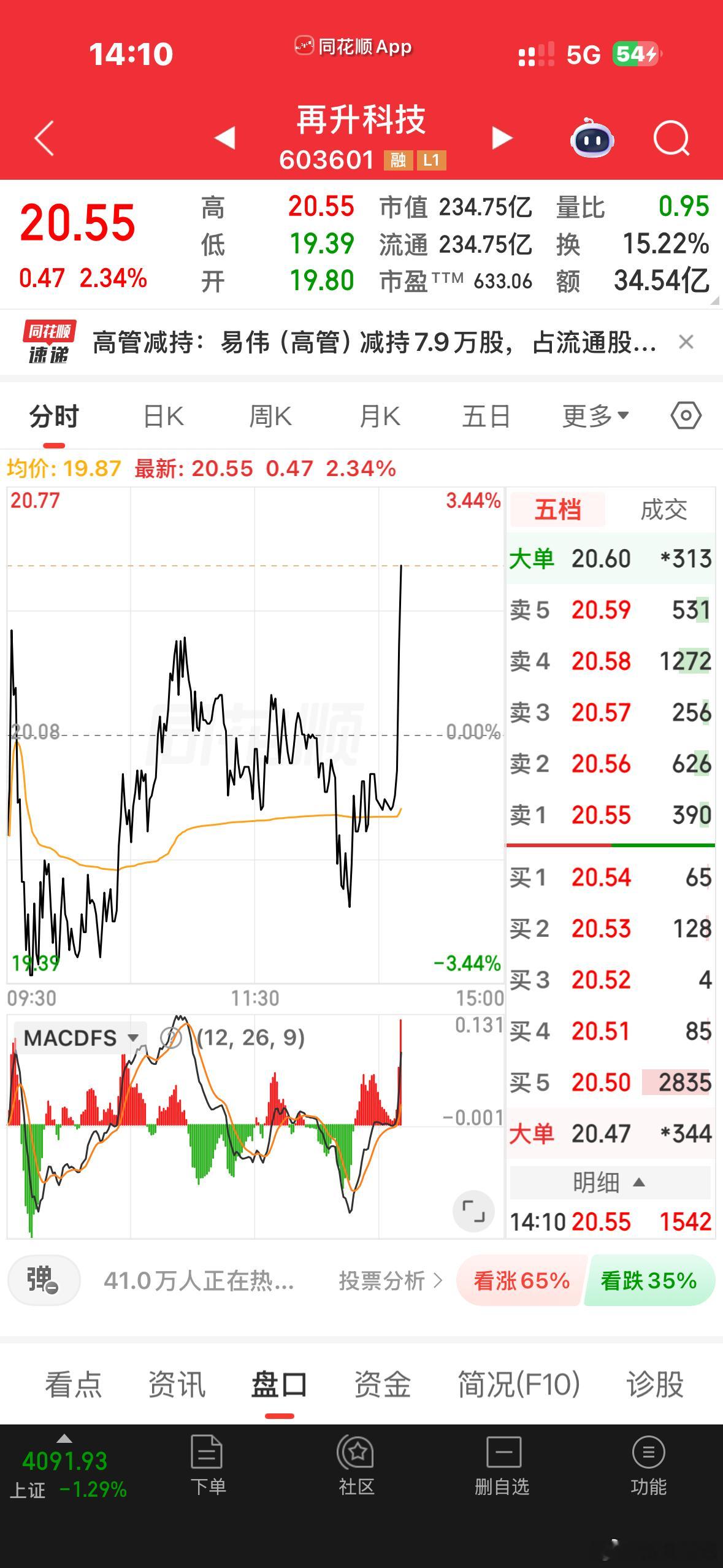 再升科技要再生了吗？？ 