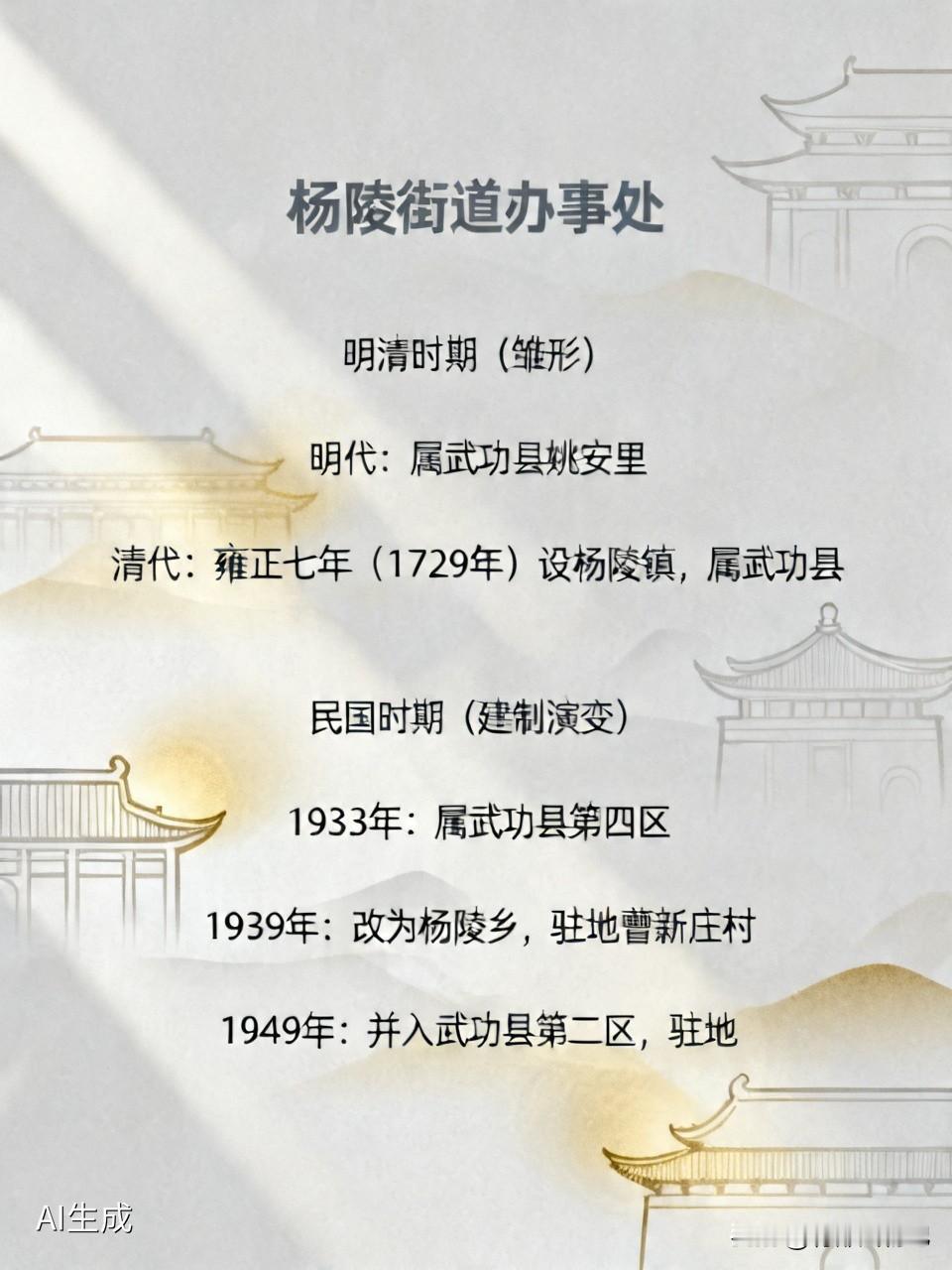 武功县有武功镇，杨陵区有杨陵街办。杨陵街办和曾经的杨陵镇以及现在的杨陵区有何区别