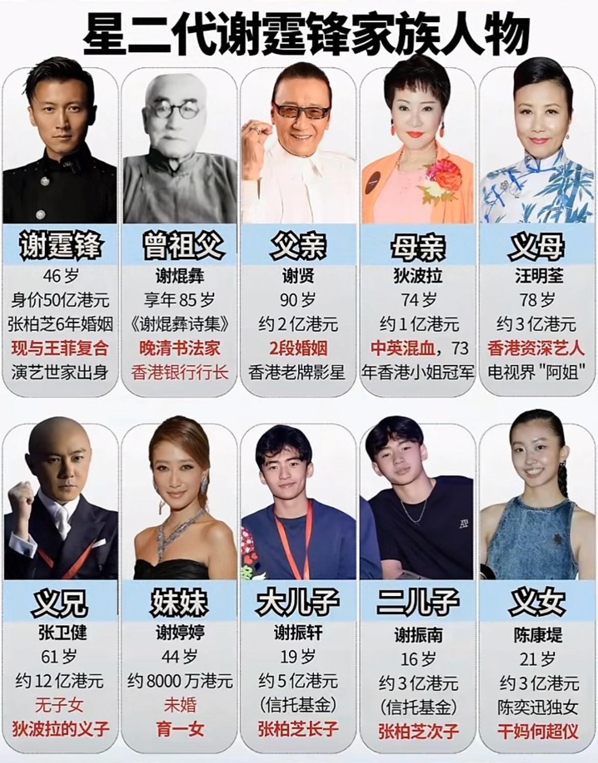 原来谢霆锋是世家出身，曾祖父谢焜彝是晚清书法家、香港银行行长，。父亲谢贤、母亲狄