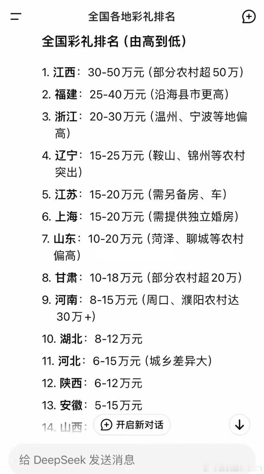 🔻彩礼文化以娶保姆为名义，索取几十万天价彩礼，但实际上彩礼只有1年保质期，你支