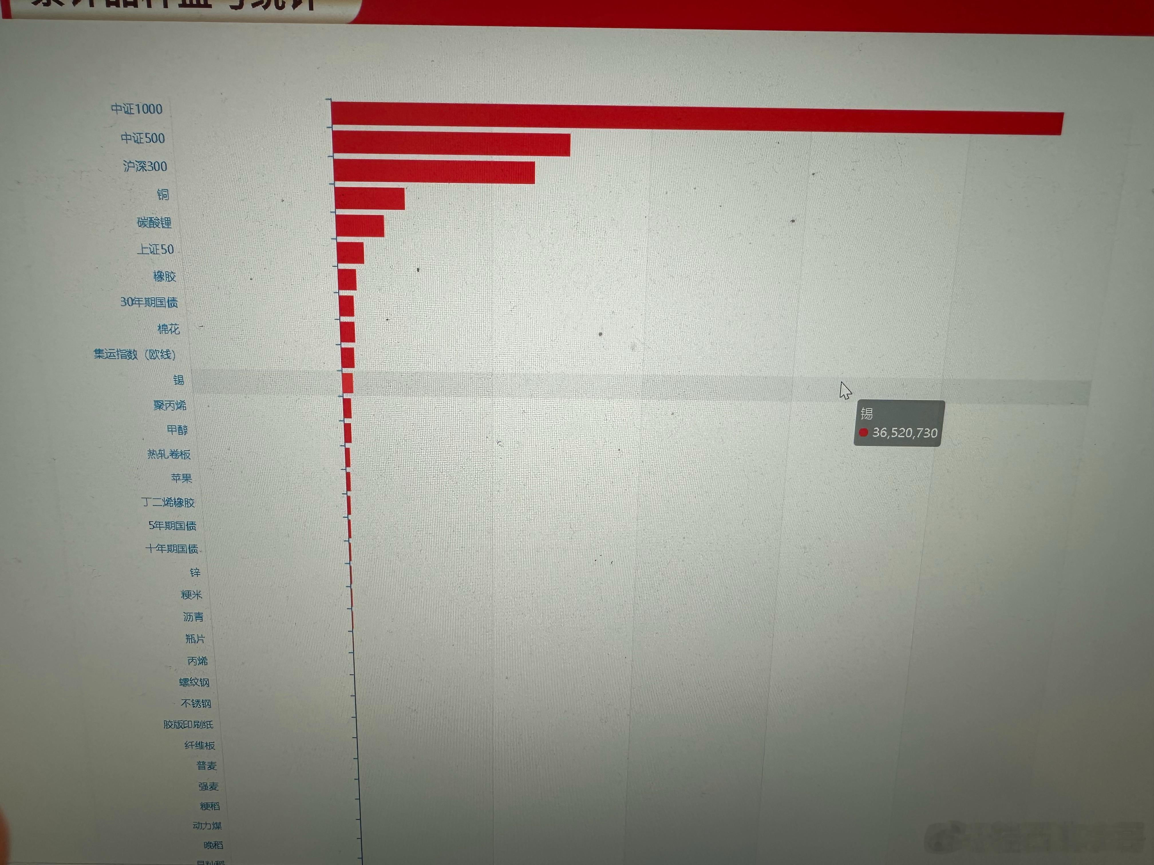 从这个图可以看出 基本没啥人在商品赚钱都在亏 
