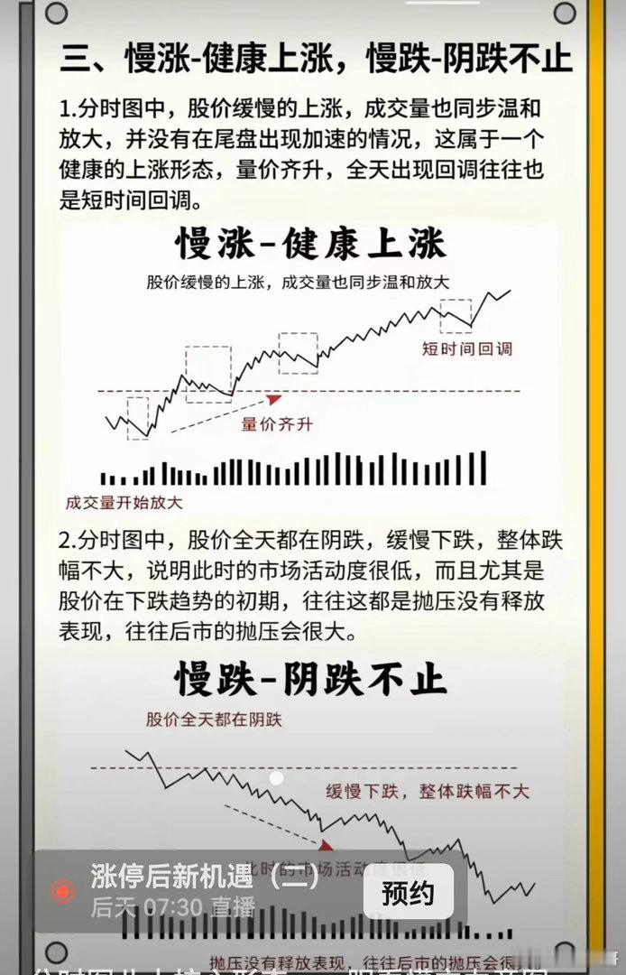 慢涨健康上涨，慢跌阴跌不止一、慢涨＝健康上涨主升良性走势 形态特征小阳多、大阳少