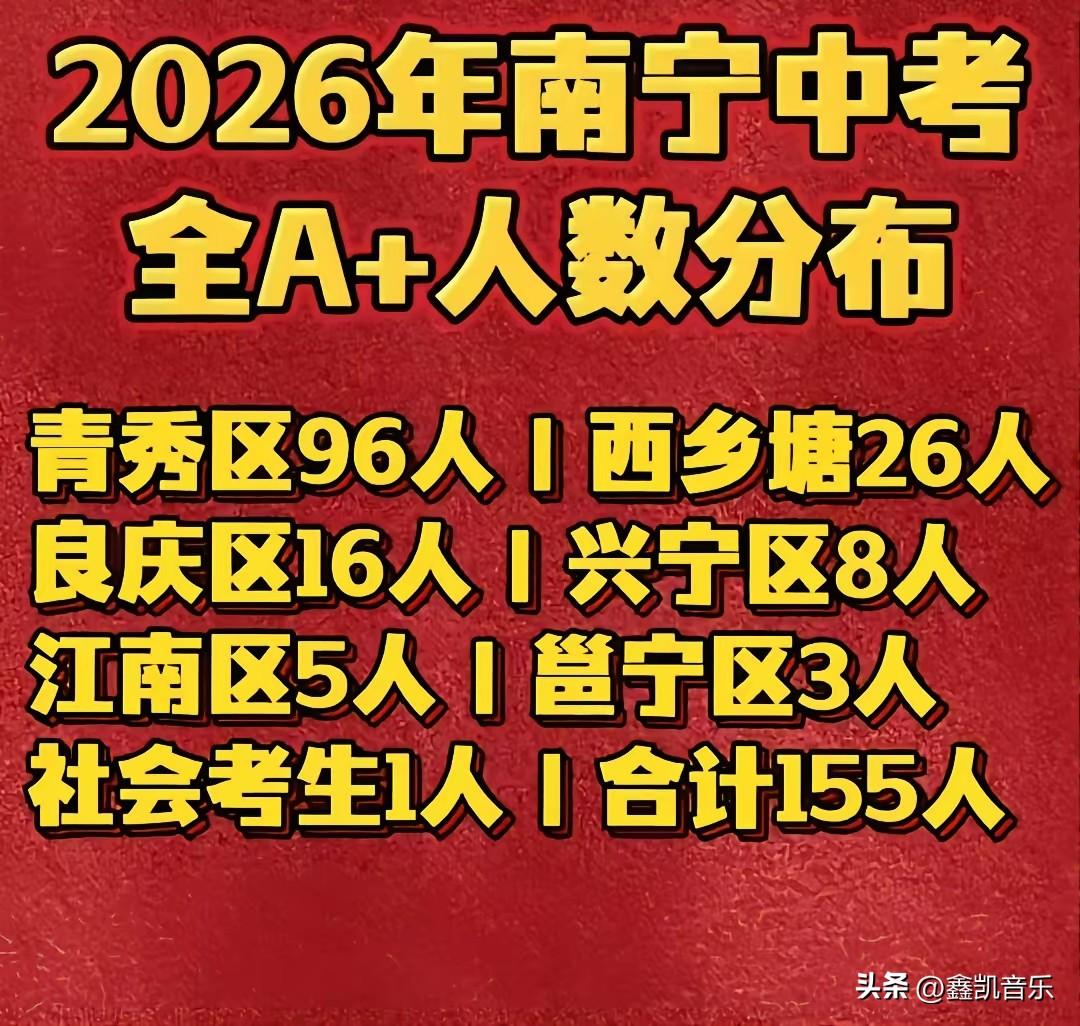 原来，青秀区的初中教育已经成为南宁市的老大！

以前西乡塘区有西大附中撑起一片天