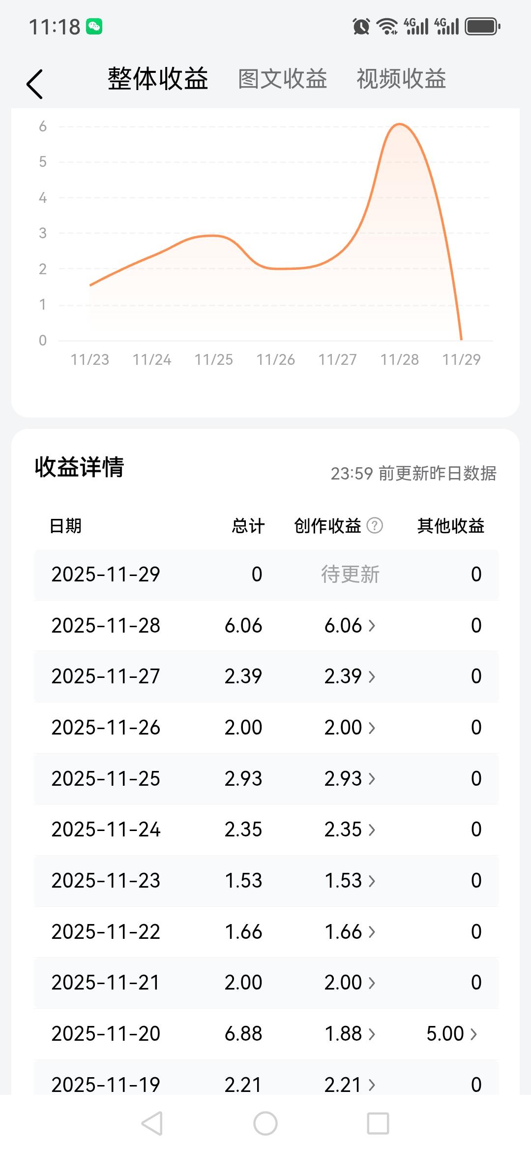 我从12月份开始，每个月会有三份收入！
第一份是每个月18号的退休金，第二份是现