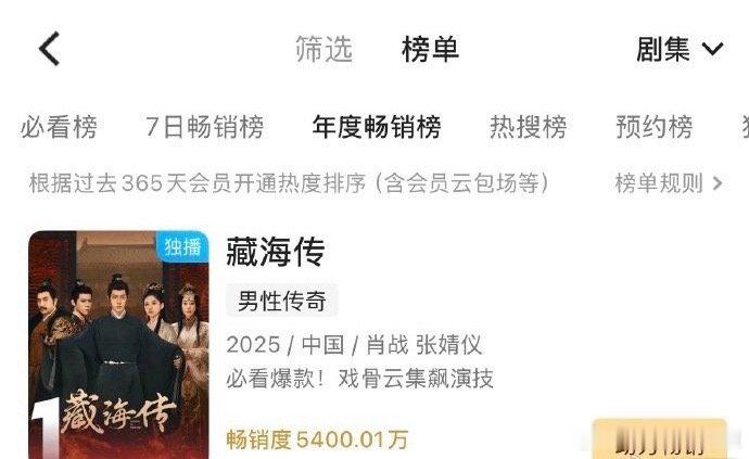 《藏海传》👖畅销度5400破新高，拉新是实打实的💰 