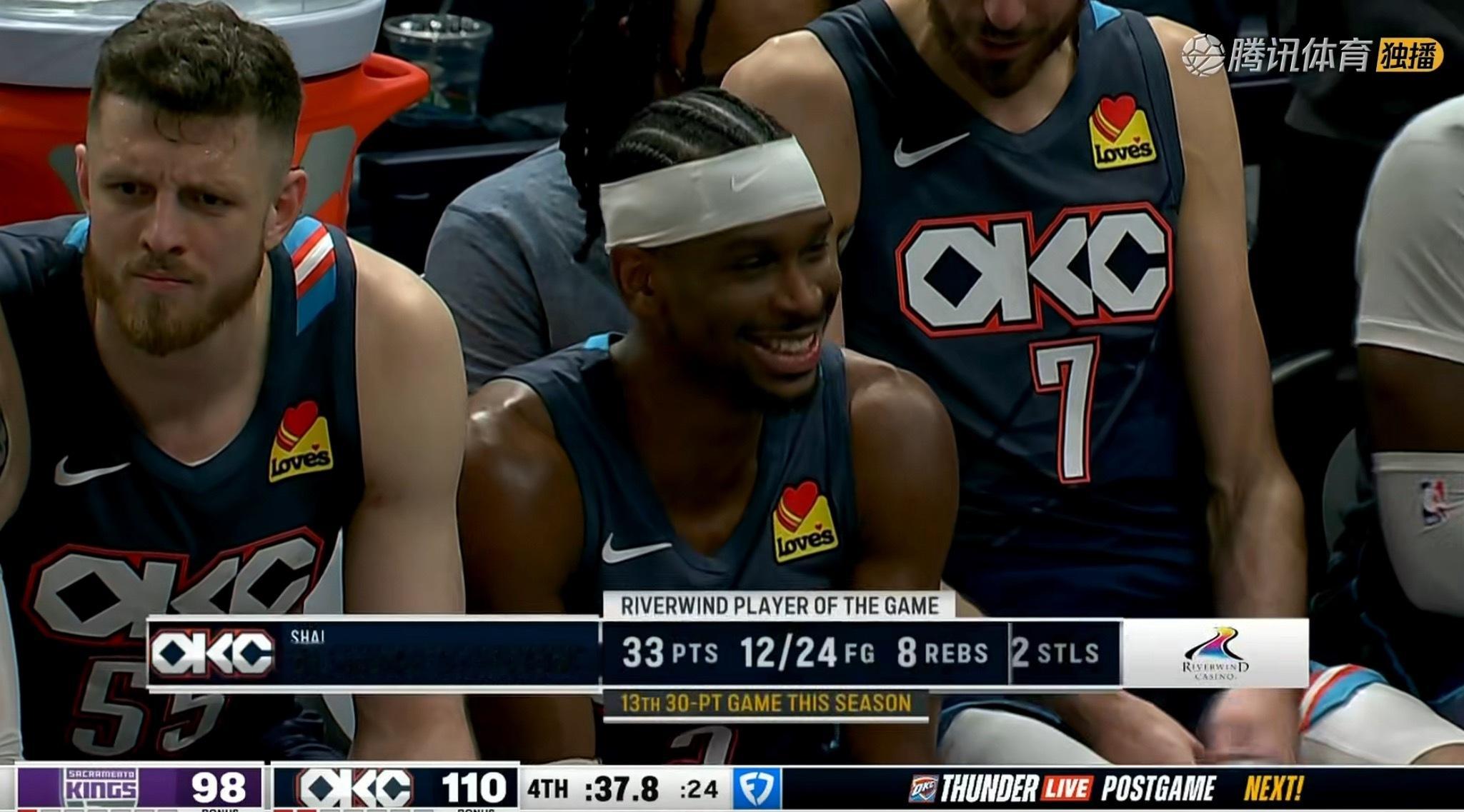 雷霆7连胜，国王7连败。 