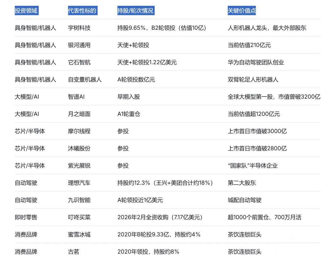2025财年，美团净亏损233.54亿元，核心业务被围剿，全年营收3648.6亿