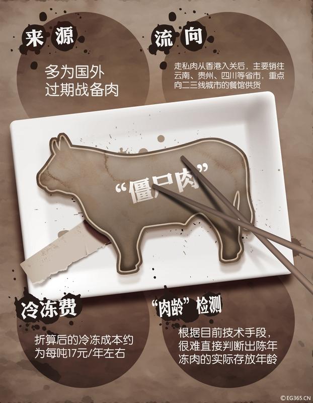 江苏查扣近百吨走私“僵尸肉” 江苏这波操作太给力了！3月19日凌晨，盐城海警局东