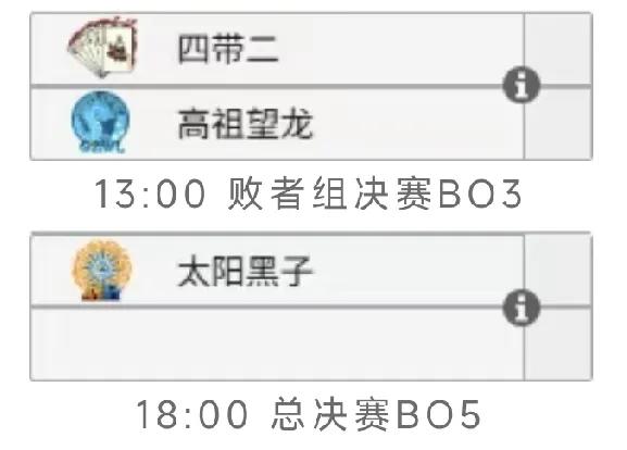 DOTA2: 老头杯决赛日赛程

13:00 
四带二 vs 高祖望龙，如果em