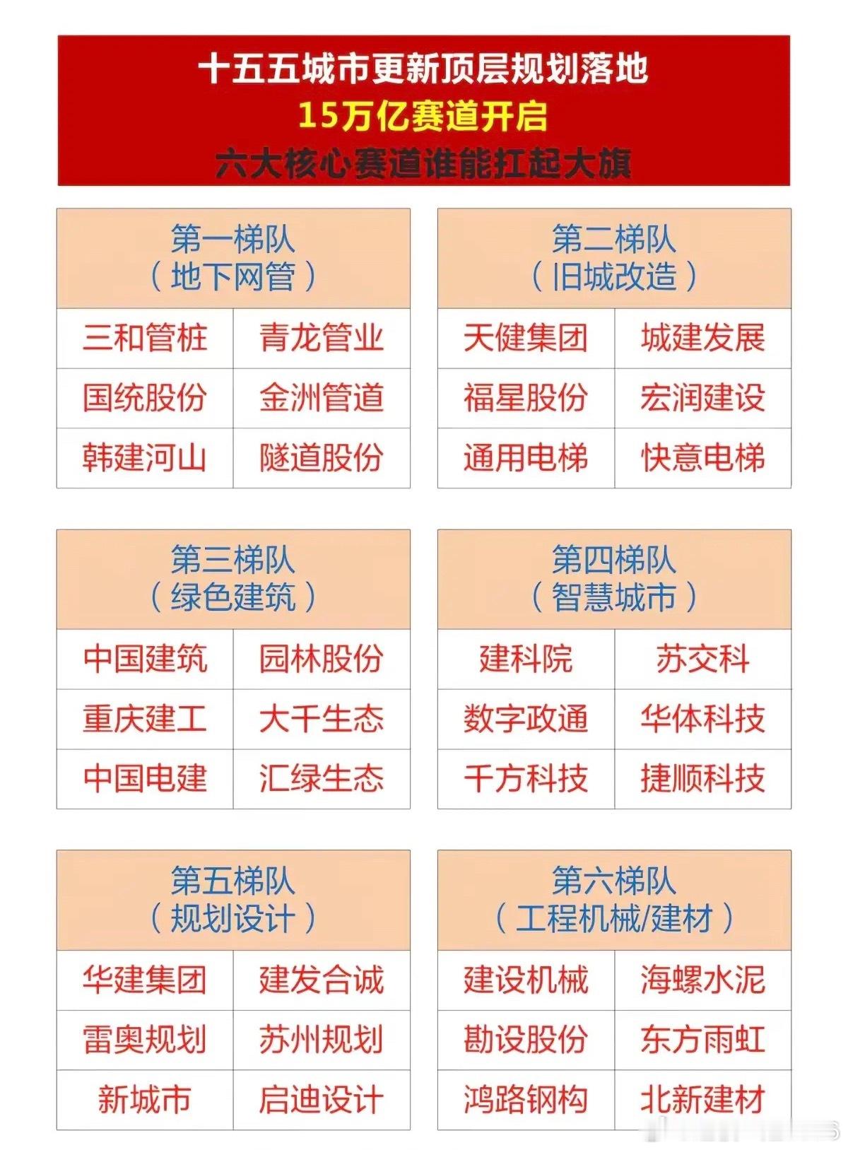 重磅！十五五城市更新 规划发布！15万亿赛道开启：六大方向梳理！1.地下管网2.