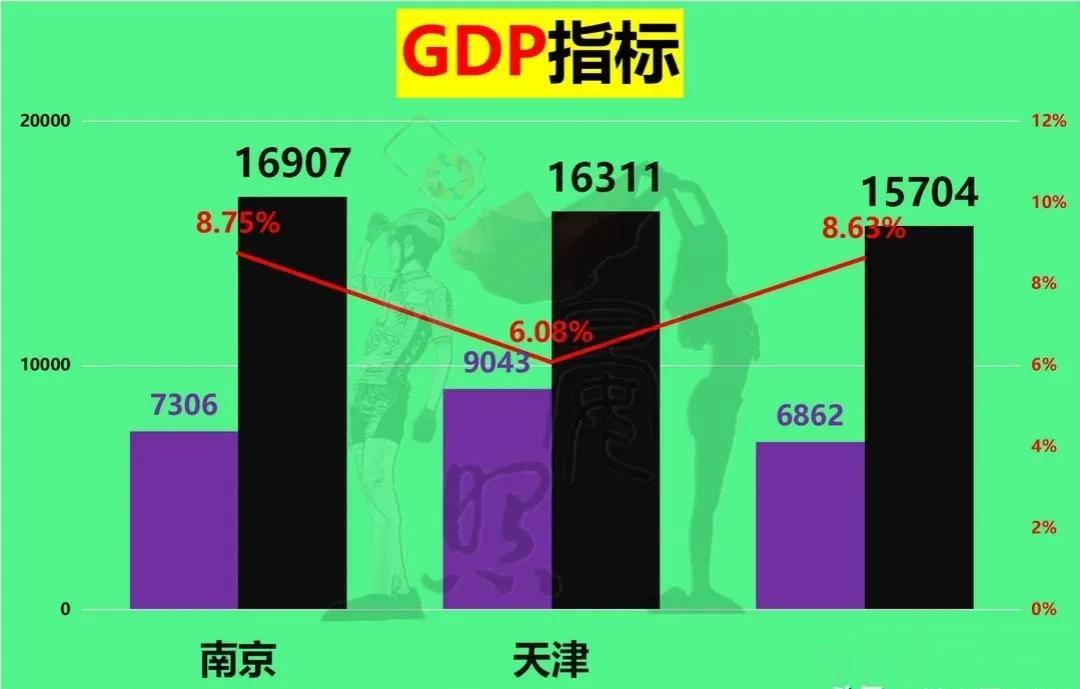 宁波，天津，南京第十大城市之争