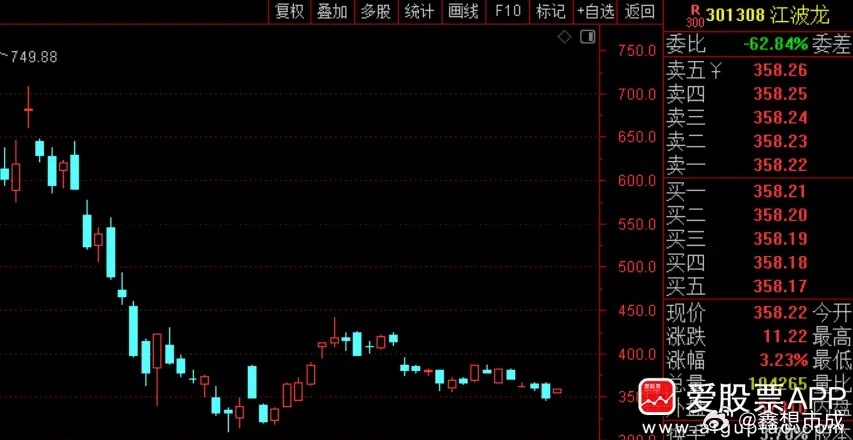 江波龙明天港股挂牌上市，发行价236港元（折合人民币202元），只相当于A股35