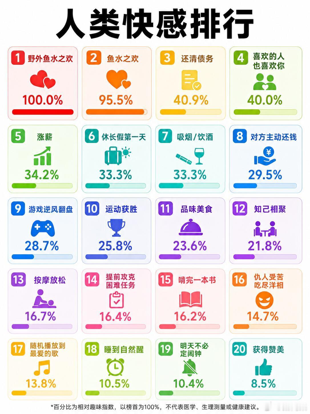 人类快感排行榜🔝 快乐 ​​​