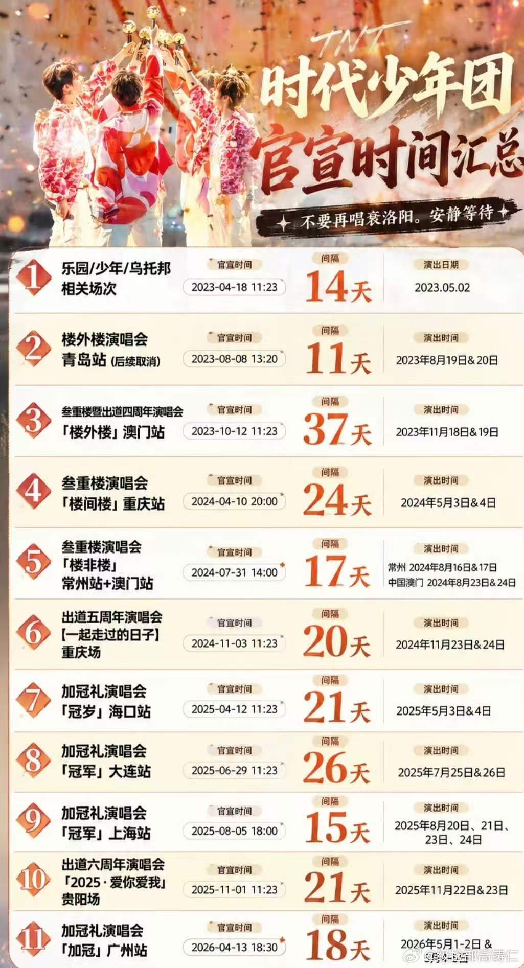 时代少年团演唱会官宣日期拉表时代少年团官宣演唱会日期拉表时代少年团官宣演唱会日期