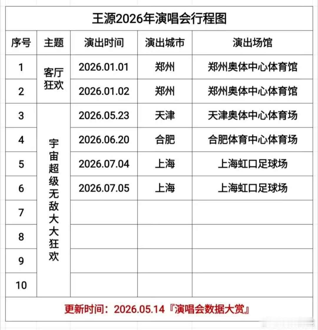 王源自己就是老板王源音乐影视双开花 王源四巡一票难求场场秒罄，电影也要上了，不知