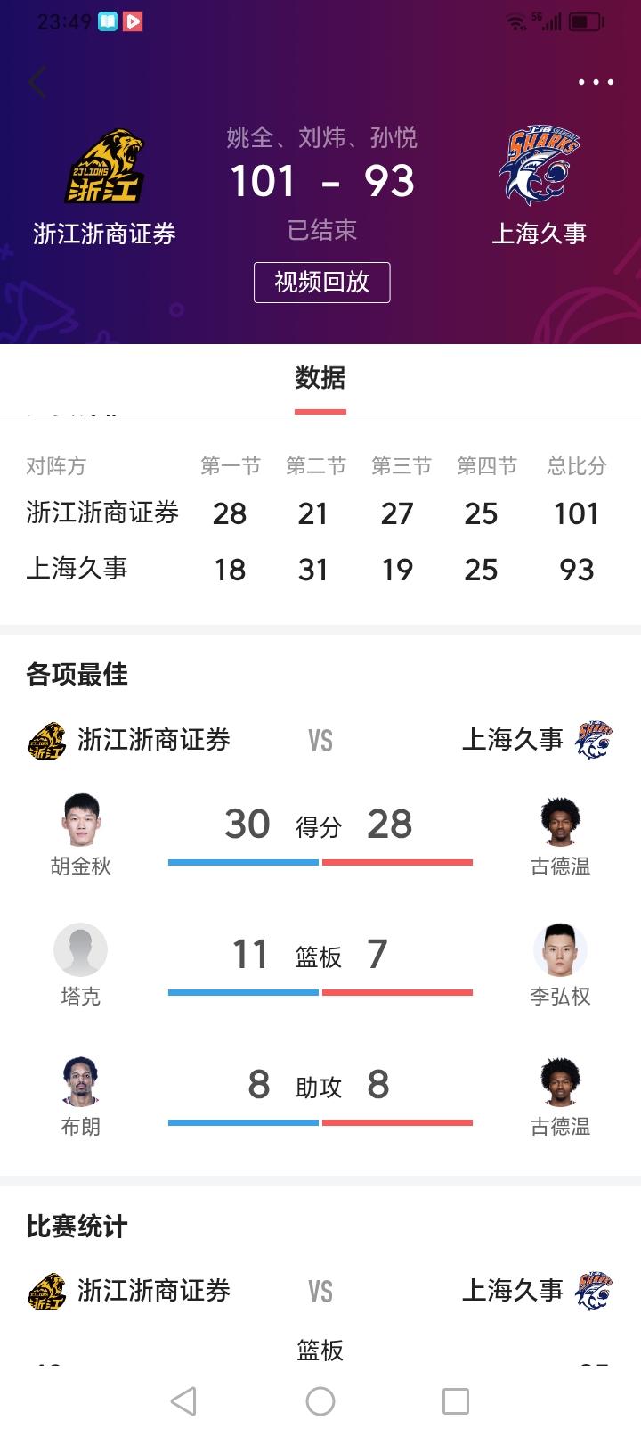 大秋呀！大秋！是你帮助浙江浙商证券男篮拿下了总决赛冠军争夺战中的第一场比赛的胜利