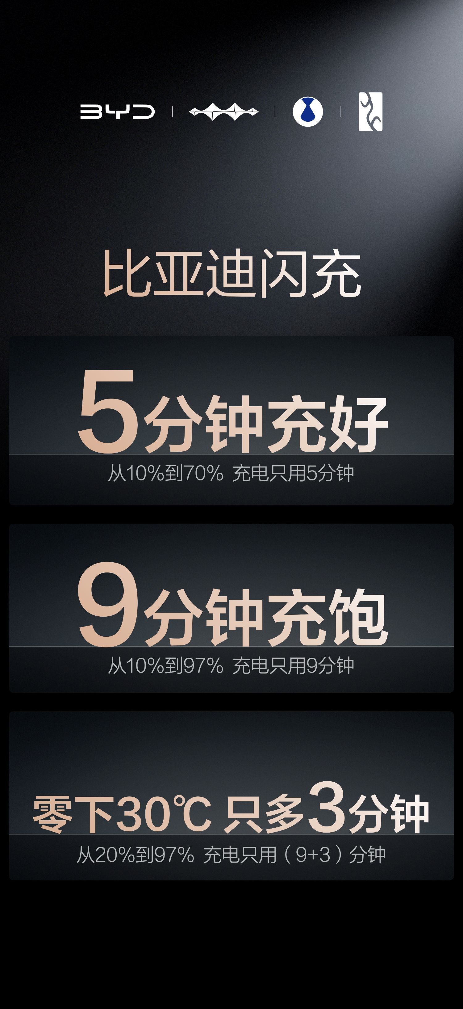 比亚迪又一次颠覆了电池行业的传统认知，发布了第二代刀片电池，其硬核闪充技术树立行