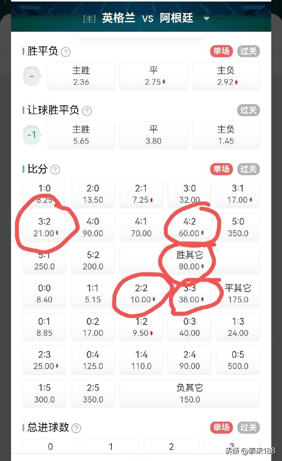 英阿大战有没有可能出现胜其它的比分？

阿根廷本届任务已完成，进4强留下观众和全
