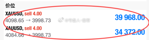 判断在先，行情在后，如约而至，战歌当起市场一堆人拿着低位空单疯狂吹牛B，都说自己