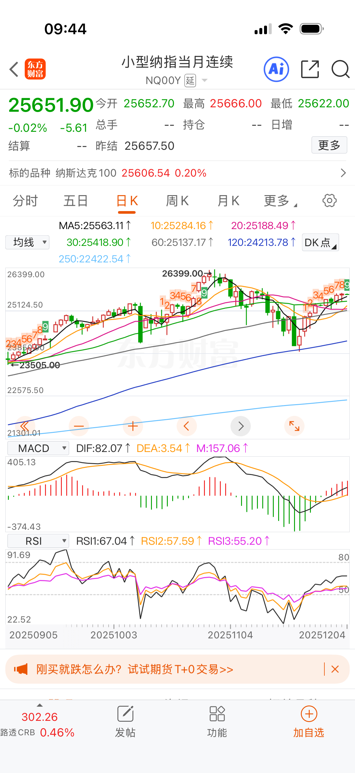 场外纳指我要考虑一下要不要减持，目前大趋势没有问题，但九转走完有点涨不动的感觉，