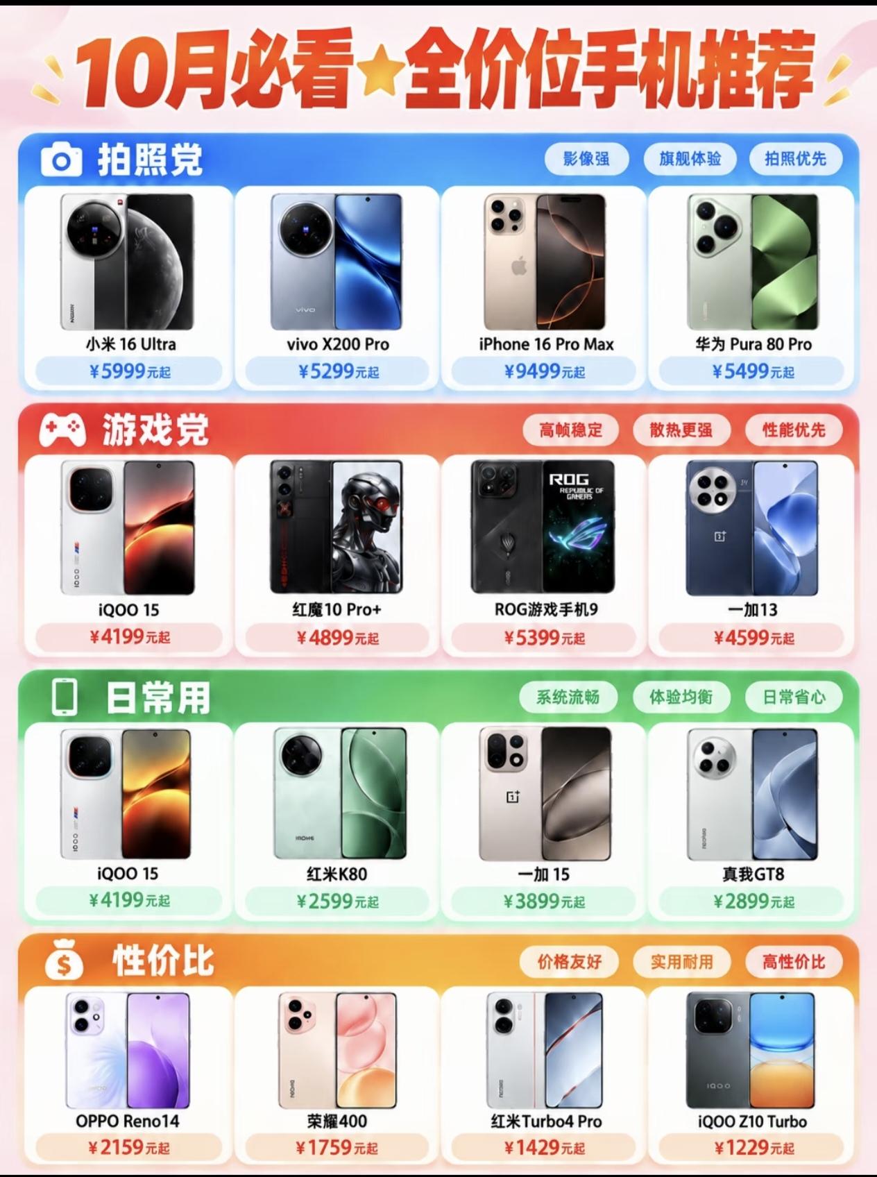 10月换机水太深，高价买旗舰不如选对实用款。懂行的人早就不凑热闹，直奔真正省心的