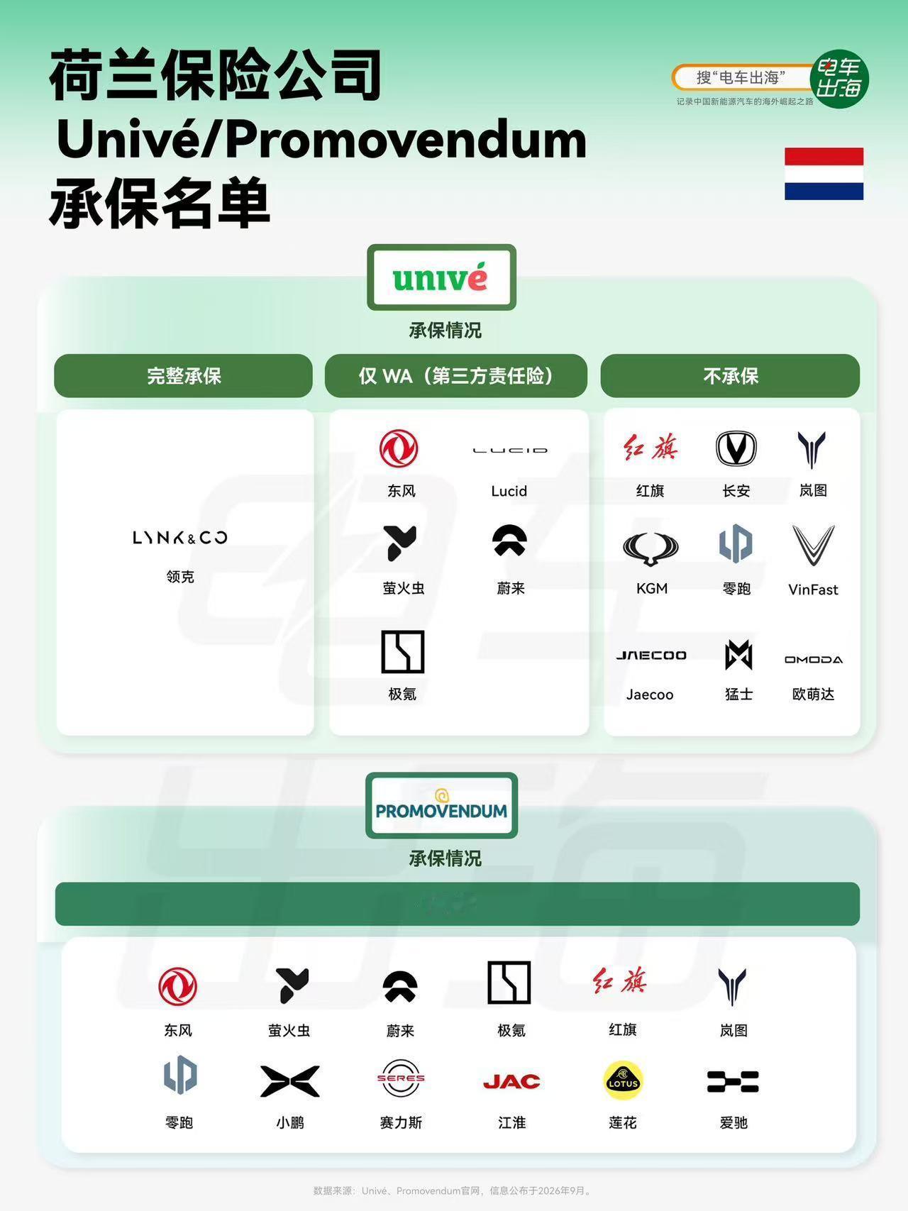 中国车到了荷兰，难题才刚刚开始。车卖出去以后，谁来承保、坏了去哪修、当地消费者敢