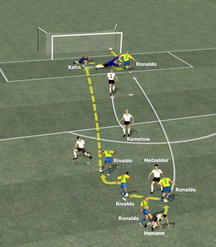 2002🇧🇷🇩🇪#dear football# ​​​