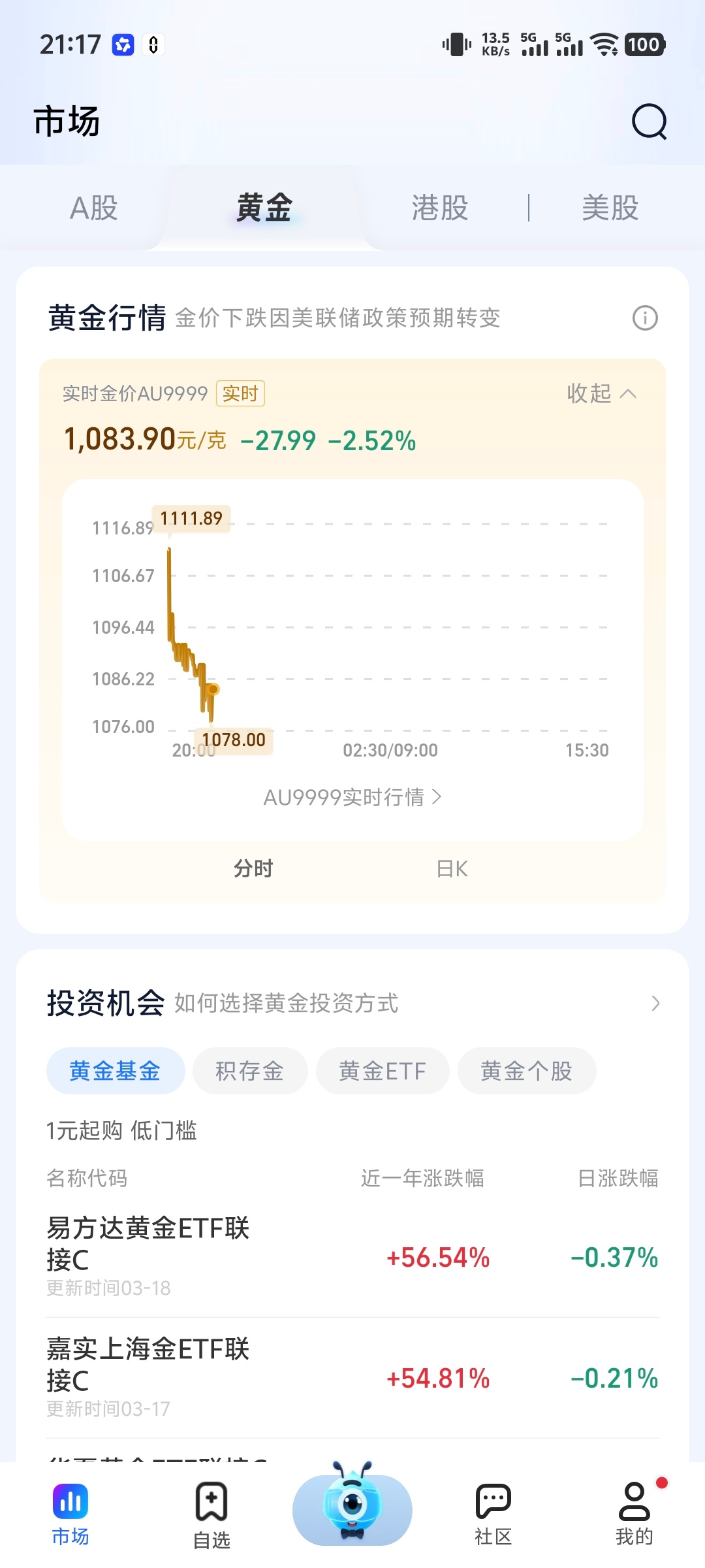金价 等一下？金价又跳水了