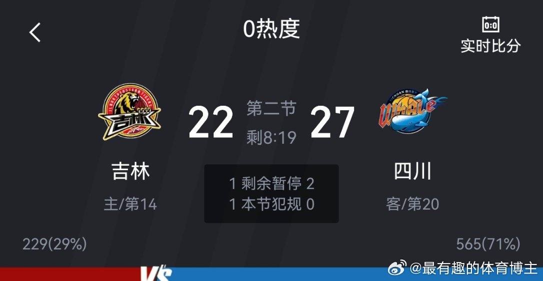 啥情况，吉林落后四川 