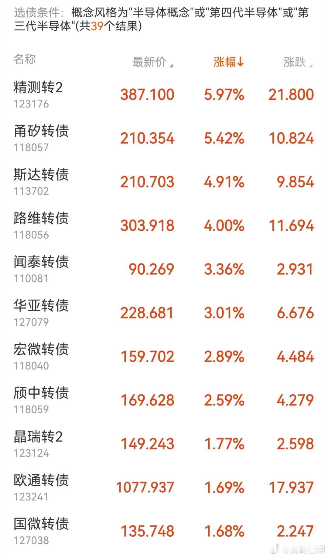 半导体存储又是疯狂的一天了 
