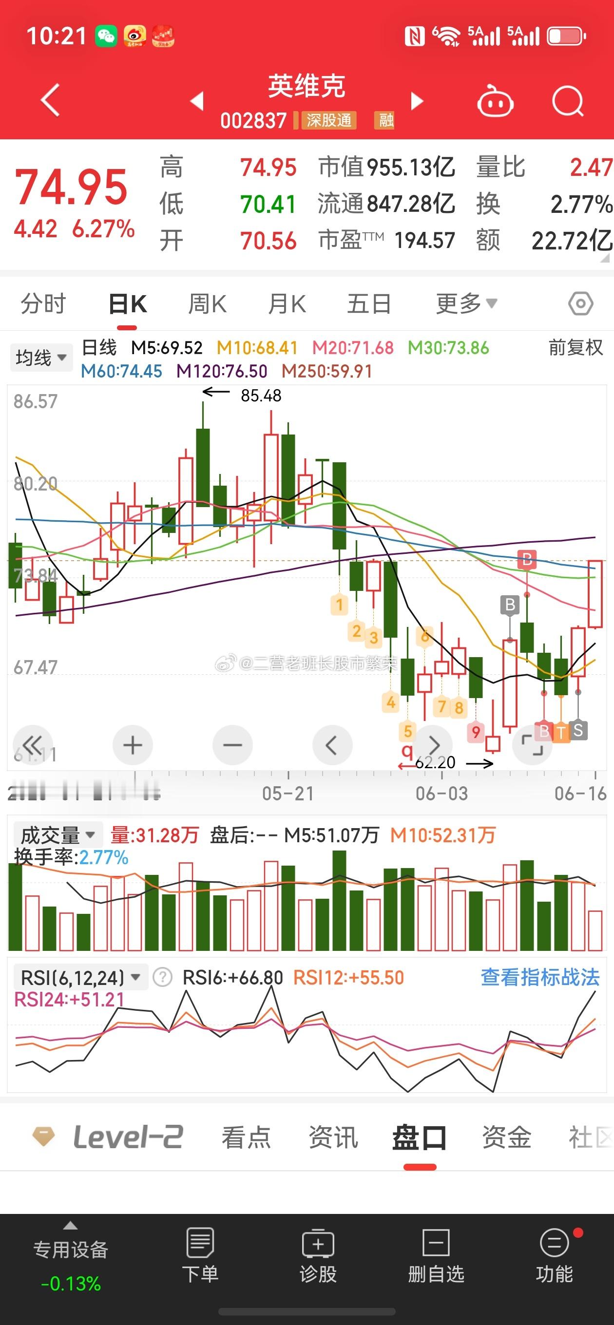 股票英维克上涨6%“  我有钱有身材，追我的人从这里排到了法国。我拿三百亿出来跟