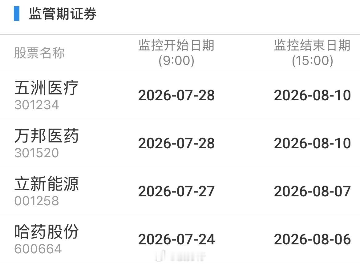 重点监控 